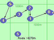 S-4-3-2-1-B-F S-4-3-2-1-B-F