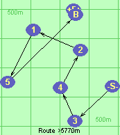 S-3-4-2-1-5-B-F S-3-4-2-1-5-B-F