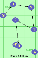 S-3-5-1-2-B-F