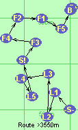 S-L1-L2-L3-L4-L5-S!-F3-F4-F2-F1-F5-B-F
