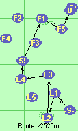 S-L1-L2-L3-L4-S!-F1-F5-B-F