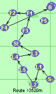 S-L1-L2-L4-L3-S!-F3-F1-F2-F4-B-F