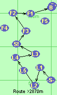 S-L1-L2-L4-L3-S!-F3-F2-F1-B-F
