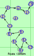 S-L1-L2-L5-L3-L4-S!-F4-F2-F1-F5-B-F