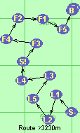 S-L1-L2-L5-L3-L4-S!-F3-F4-F2-F1-F5-B-F