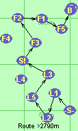 S-L1-L2-L5-L3-S!-F3-F2-F1-F5-B-F