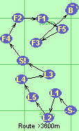 S-L1-L2-L5-L4-L3-S!-F4-F2-F1-F5-F3-B-F