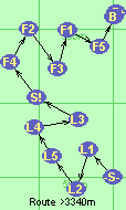 S-L1-L2-L5-L4-L3-S!-F4-F2-F3-F1-F5-B-F