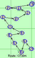 S-L1-L2-L5-L4-L3-S!-F4-F3-F5-F1-F2-B-F