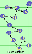 S-L1-L2-L5-L4-L3-S!-F4-F3-F1-F2-F5-B-F