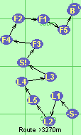 S-L1-L2-L5-L4-L3-S!-F3-F4-F2-F1-F5-B-F