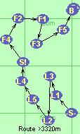 S-L1-L3-L2-L5-L4-S!-F4-F2-F1-F3-F5-B-F