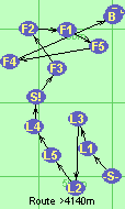 S-L1-L3-L2-L5-L4-S!-F3-F2-F1-F5-F4-B-F