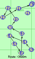 S-L1-L4-L2-L3-S!-F3-F2-F4-F1-B-F
