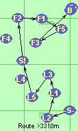 S-L2-L1-L3-L5-S!-F2-F1-F5-F3-B-F