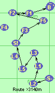 S-L2-L1-L3-L5-S!-F3-F5-F2-F1-B-F