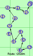 S-L2-L1-L3-L5-S!-F3-F2-F1-F5-B-F