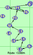 S-L2-L1-L5-L3-S!-F3-F1-F5-F2-B-F