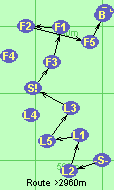 S-L2-L1-L5-L3-S!-F3-F1-F2-F5-B-F