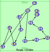 S-L2-L4-L1-L5-L3-S!-F3-F4-F2-F1-F5-B-F