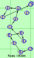 S-L2-L4-L3-L1-S!-F3-F1-F2-F4-B-F