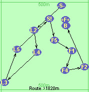 S-L2-L4-L3-L5-S!-F5-F1-F4-F2-B-F