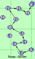 S-L2-L5-L1-L3-S!-F3-F2-F1-F5-B-F