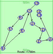 S-L2-L5-L3-L4-S!-F5-F1-F4-F2-B-F