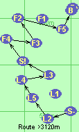S-L2-L5-L4-L3-S!-F4-F3-F2-F5-B-F