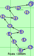 S-L2-L5-L4-L3-S!-F4-F3-F2-B-F