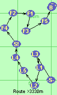 S-L3-L1-L2-L5-L4-S!-F4-F2-F1-F3-F5-B-F