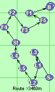 S-L3-L1-L2-L5-L4-S!-F4-F2-F3-F5-F1-B-F