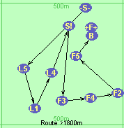 S-L5-L1-L4-S!-F3-F4-F2-F5-B-F