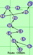 S-L5-L2-L4-L3-S!-F3-F2-F4-F5-B-F